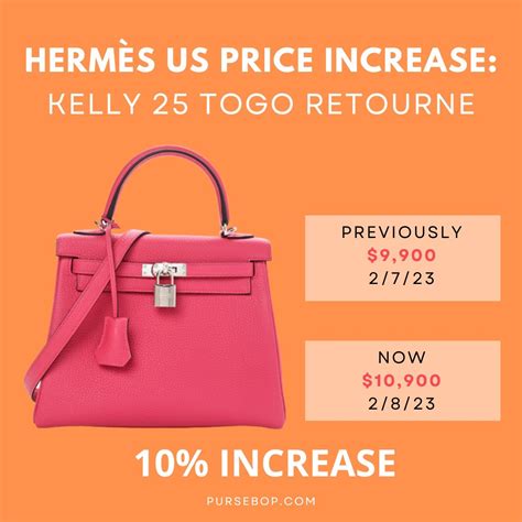 hermes bag price increases